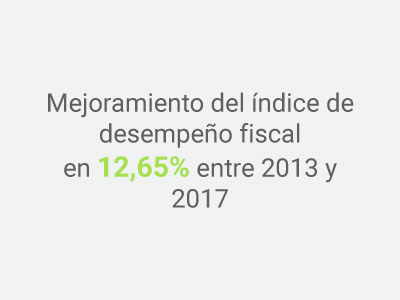 Imagen Indicador Mejoramiento desempeño fiscal